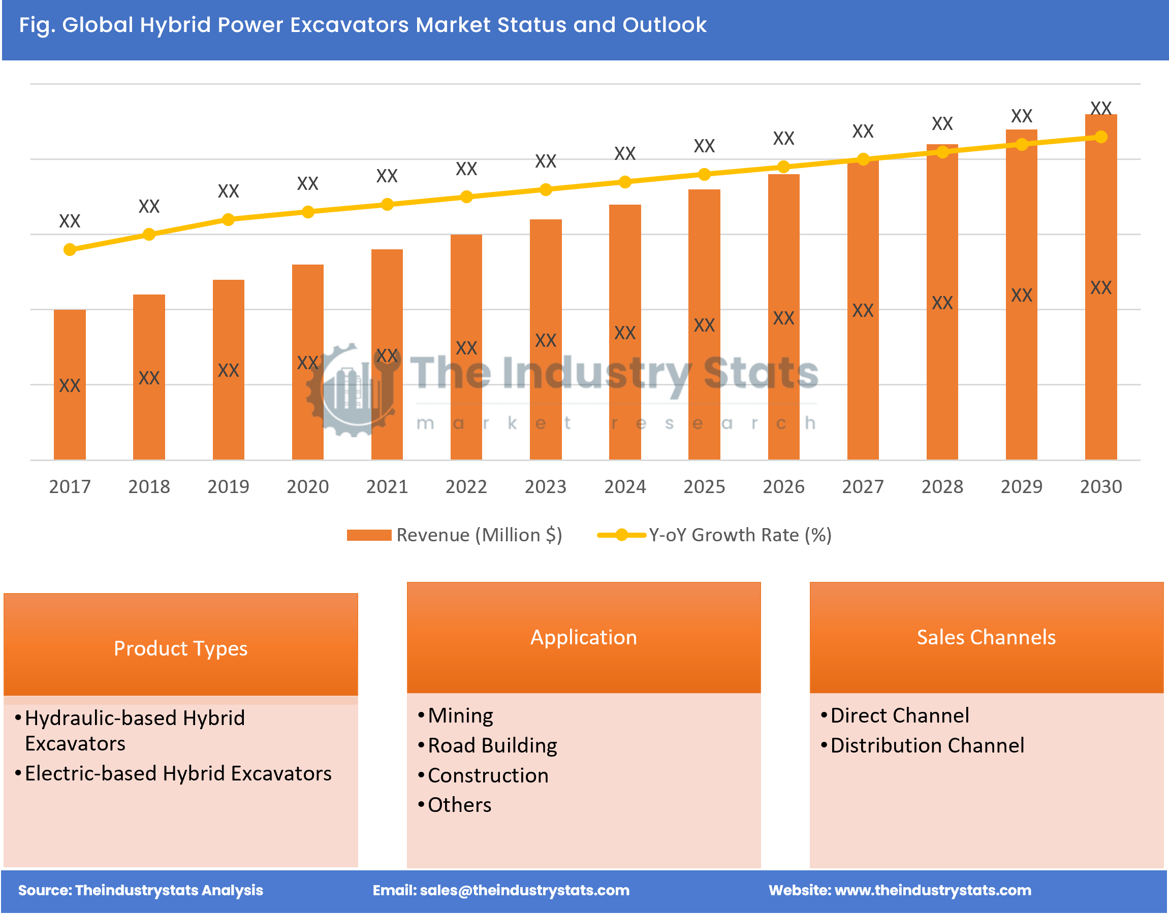 Hybrid Power Excavators Status & Outlook